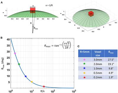 COnstrained Reference frame diffusion TEnsor Correlation Spectroscopic (CORTECS) MRI: A practical framework for high-resolution diffusion tensor distribution imaging